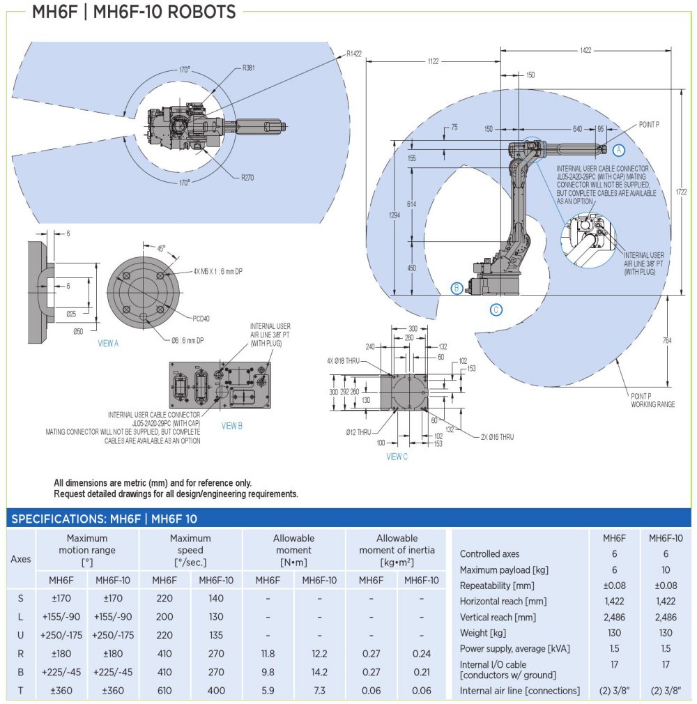 MH6F robot spec diagram